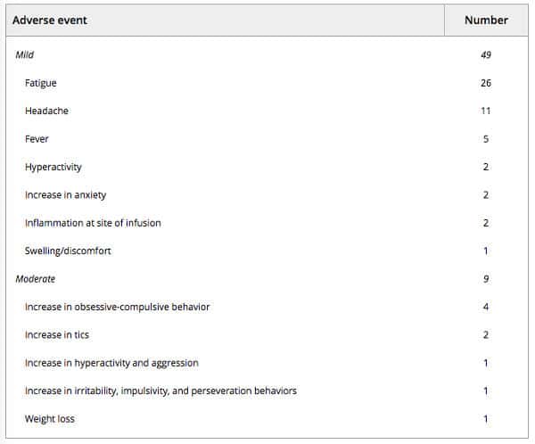 Image of Adverse Events Table